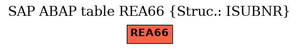 E-R Diagram for table REA66 (Struc.: ISUBNR)