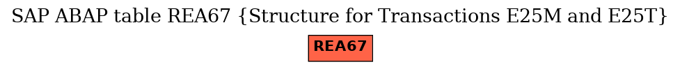 E-R Diagram for table REA67 (Structure for Transactions E25M and E25T)