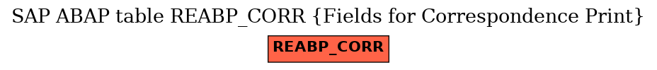 E-R Diagram for table REABP_CORR (Fields for Correspondence Print)