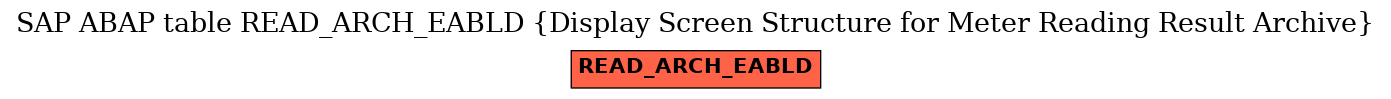 E-R Diagram for table READ_ARCH_EABLD (Display Screen Structure for Meter Reading Result Archive)