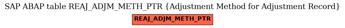 E-R Diagram for table REAJ_ADJM_METH_PTR (Adjustment Method for Adjustment Record)