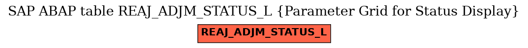 E-R Diagram for table REAJ_ADJM_STATUS_L (Parameter Grid for Status Display)