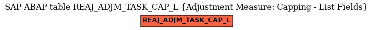 E-R Diagram for table REAJ_ADJM_TASK_CAP_L (Adjustment Measure: Capping - List Fields)