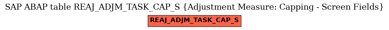 E-R Diagram for table REAJ_ADJM_TASK_CAP_S (Adjustment Measure: Capping - Screen Fields)