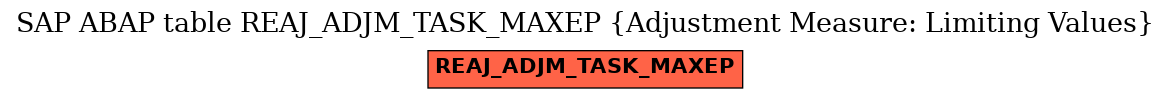 E-R Diagram for table REAJ_ADJM_TASK_MAXEP (Adjustment Measure: Limiting Values)