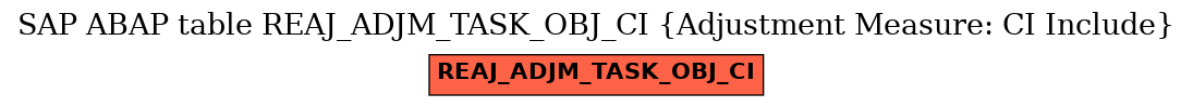 E-R Diagram for table REAJ_ADJM_TASK_OBJ_CI (Adjustment Measure: CI Include)