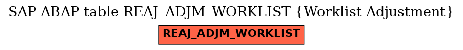 E-R Diagram for table REAJ_ADJM_WORKLIST (Worklist Adjustment)