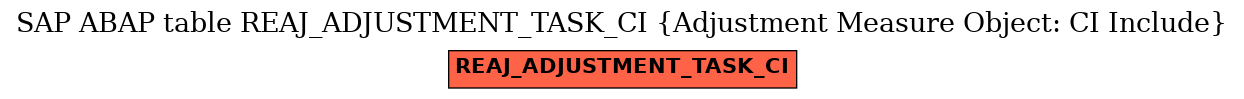 E-R Diagram for table REAJ_ADJUSTMENT_TASK_CI (Adjustment Measure Object: CI Include)