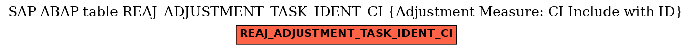 E-R Diagram for table REAJ_ADJUSTMENT_TASK_IDENT_CI (Adjustment Measure: CI Include with ID)