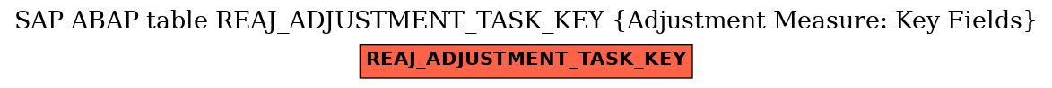 E-R Diagram for table REAJ_ADJUSTMENT_TASK_KEY (Adjustment Measure: Key Fields)