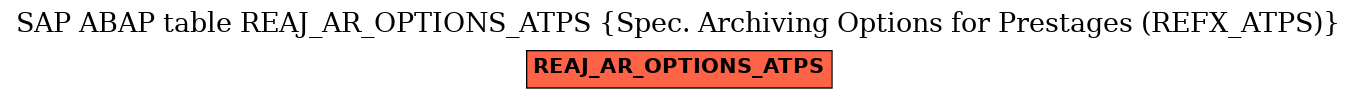 E-R Diagram for table REAJ_AR_OPTIONS_ATPS (Spec. Archiving Options for Prestages (REFX_ATPS))