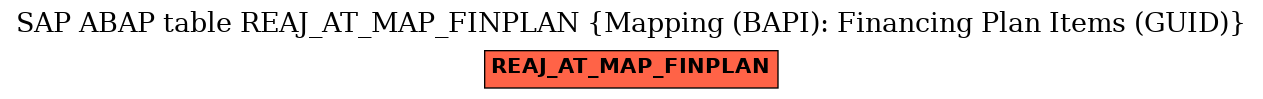 E-R Diagram for table REAJ_AT_MAP_FINPLAN (Mapping (BAPI): Financing Plan Items (GUID))