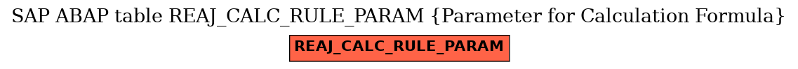 E-R Diagram for table REAJ_CALC_RULE_PARAM (Parameter for Calculation Formula)