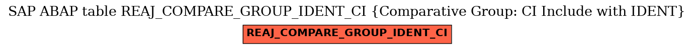 E-R Diagram for table REAJ_COMPARE_GROUP_IDENT_CI (Comparative Group: CI Include with IDENT)