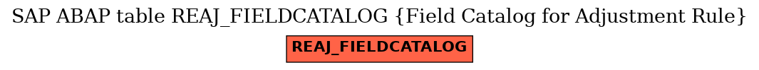 E-R Diagram for table REAJ_FIELDCATALOG (Field Catalog for Adjustment Rule)