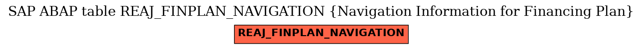 E-R Diagram for table REAJ_FINPLAN_NAVIGATION (Navigation Information for Financing Plan)