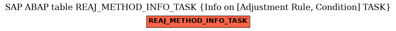 E-R Diagram for table REAJ_METHOD_INFO_TASK (Info on [Adjustment Rule, Condition] TASK)