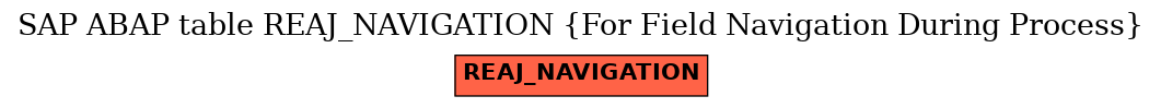 E-R Diagram for table REAJ_NAVIGATION (For Field Navigation During Process)
