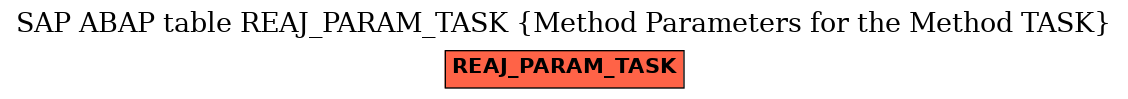 E-R Diagram for table REAJ_PARAM_TASK (Method Parameters for the Method TASK)