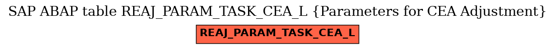 E-R Diagram for table REAJ_PARAM_TASK_CEA_L (Parameters for CEA Adjustment)