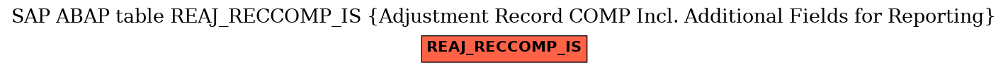 E-R Diagram for table REAJ_RECCOMP_IS (Adjustment Record COMP Incl. Additional Fields for Reporting)