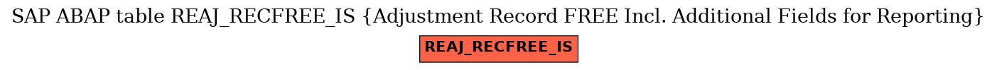 E-R Diagram for table REAJ_RECFREE_IS (Adjustment Record FREE Incl. Additional Fields for Reporting)