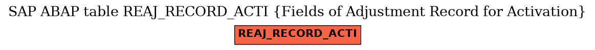 E-R Diagram for table REAJ_RECORD_ACTI (Fields of Adjustment Record for Activation)