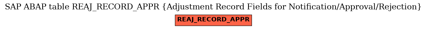 E-R Diagram for table REAJ_RECORD_APPR (Adjustment Record Fields for Notification/Approval/Rejection)