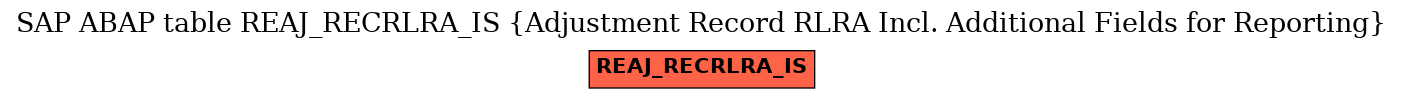 E-R Diagram for table REAJ_RECRLRA_IS (Adjustment Record RLRA Incl. Additional Fields for Reporting)