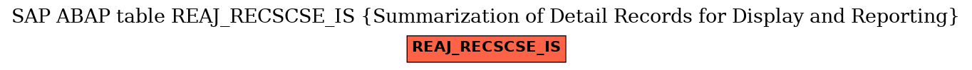 E-R Diagram for table REAJ_RECSCSE_IS (Summarization of Detail Records for Display and Reporting)