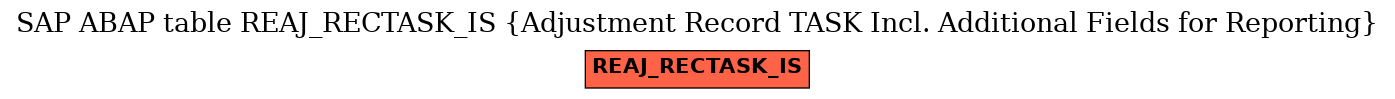 E-R Diagram for table REAJ_RECTASK_IS (Adjustment Record TASK Incl. Additional Fields for Reporting)