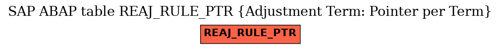 E-R Diagram for table REAJ_RULE_PTR (Adjustment Term: Pointer per Term)