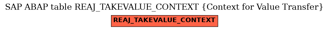 E-R Diagram for table REAJ_TAKEVALUE_CONTEXT (Context for Value Transfer)