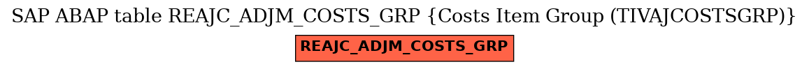 E-R Diagram for table REAJC_ADJM_COSTS_GRP (Costs Item Group (TIVAJCOSTSGRP))