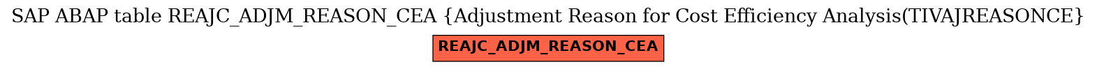 E-R Diagram for table REAJC_ADJM_REASON_CEA (Adjustment Reason for Cost Efficiency Analysis(TIVAJREASONCE)