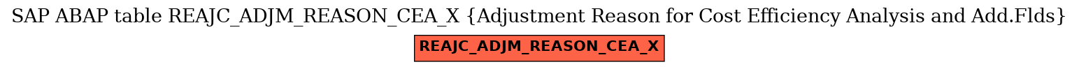 E-R Diagram for table REAJC_ADJM_REASON_CEA_X (Adjustment Reason for Cost Efficiency Analysis and Add.Flds)