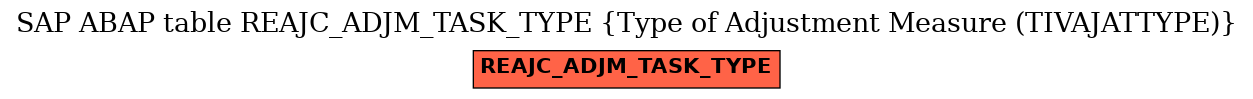 E-R Diagram for table REAJC_ADJM_TASK_TYPE (Type of Adjustment Measure (TIVAJATTYPE))