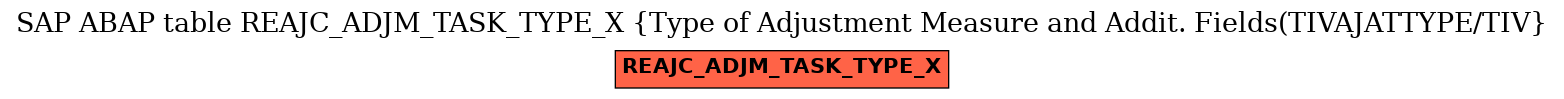 E-R Diagram for table REAJC_ADJM_TASK_TYPE_X (Type of Adjustment Measure and Addit. Fields(TIVAJATTYPE/TIV)