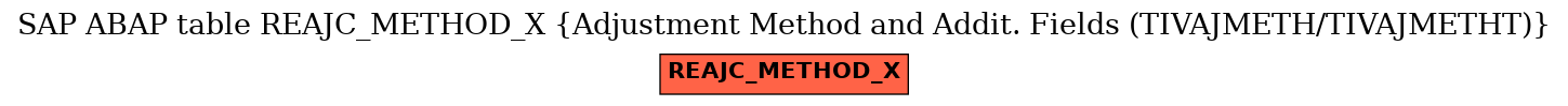 E-R Diagram for table REAJC_METHOD_X (Adjustment Method and Addit. Fields (TIVAJMETH/TIVAJMETHT))