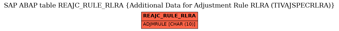E-R Diagram for table REAJC_RULE_RLRA (Additional Data for Adjustment Rule RLRA (TIVAJSPECRLRA))