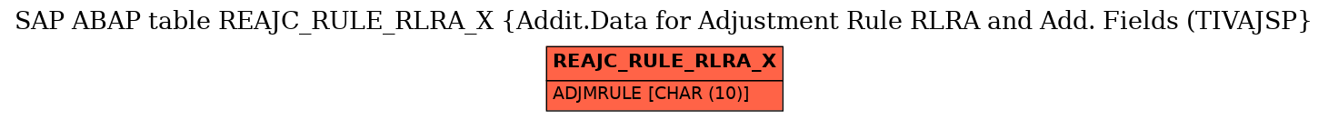 E-R Diagram for table REAJC_RULE_RLRA_X (Addit.Data for Adjustment Rule RLRA and Add. Fields (TIVAJSP)