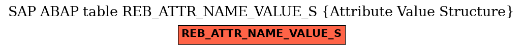 E-R Diagram for table REB_ATTR_NAME_VALUE_S (Attribute Value Structure)