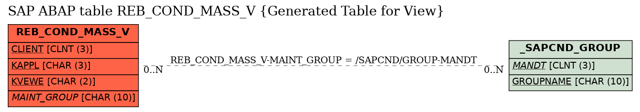 E-R Diagram for table REB_COND_MASS_V (Generated Table for View)