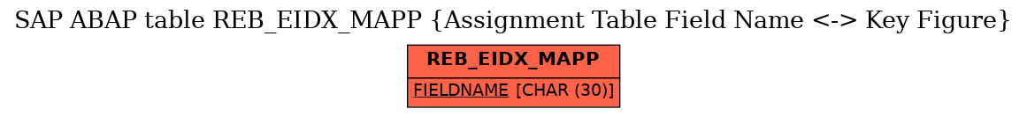 E-R Diagram for table REB_EIDX_MAPP (Assignment Table Field Name <-> Key Figure)