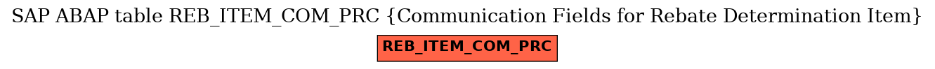 E-R Diagram for table REB_ITEM_COM_PRC (Communication Fields for Rebate Determination Item)