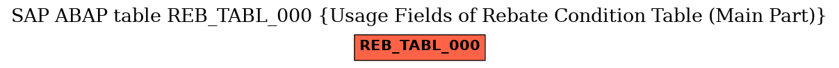 E-R Diagram for table REB_TABL_000 (Usage Fields of Rebate Condition Table (Main Part))