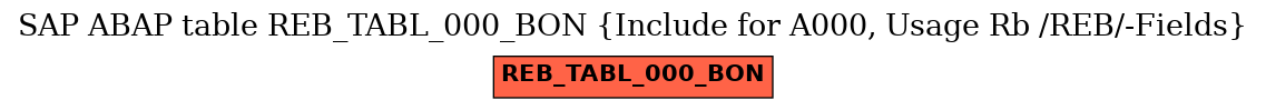 E-R Diagram for table REB_TABL_000_BON (Include for A000, Usage Rb /REB/-Fields)