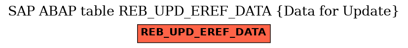 E-R Diagram for table REB_UPD_EREF_DATA (Data for Update)