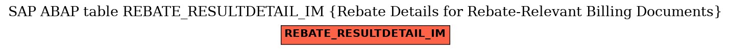 E-R Diagram for table REBATE_RESULTDETAIL_IM (Rebate Details for Rebate-Relevant Billing Documents)
