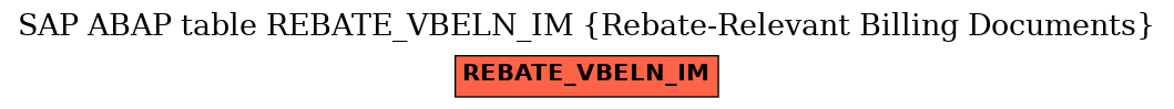 E-R Diagram for table REBATE_VBELN_IM (Rebate-Relevant Billing Documents)